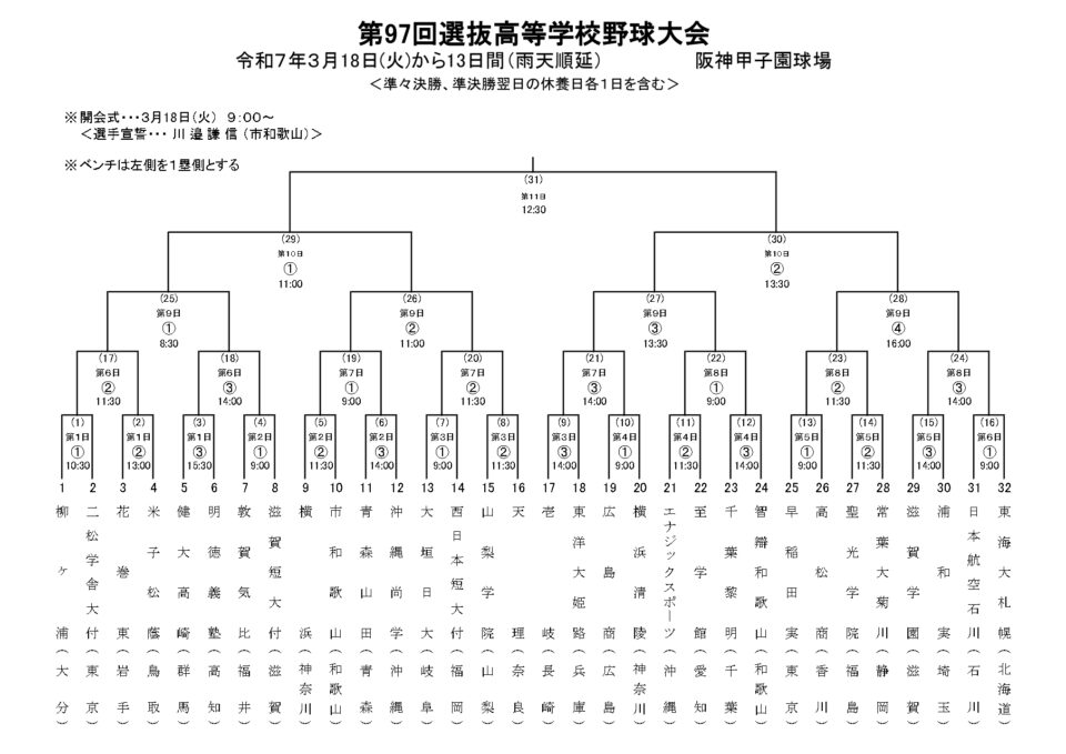 第97回選抜高等学校野球大会　組合せ