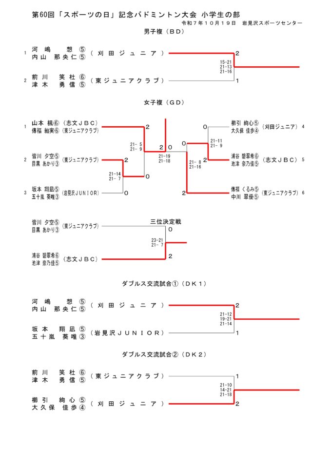 第60回「スポーツの日」記念バドミントン大会小学生の部